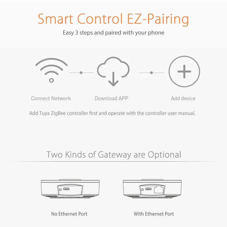 2 in 1 HomeKit Tuya Wire ZigBee Gateway Hub Smart Home Bridge Remote Control Works with Apple HomeKit Or Tuya Smart APP - AMULET RING STORE