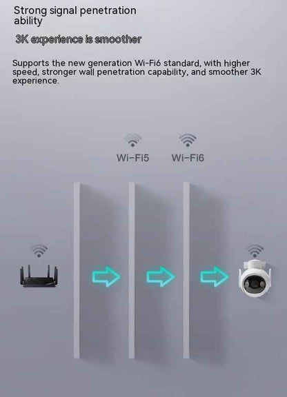 5 Million Clear Outdoor Surveillance Cameras