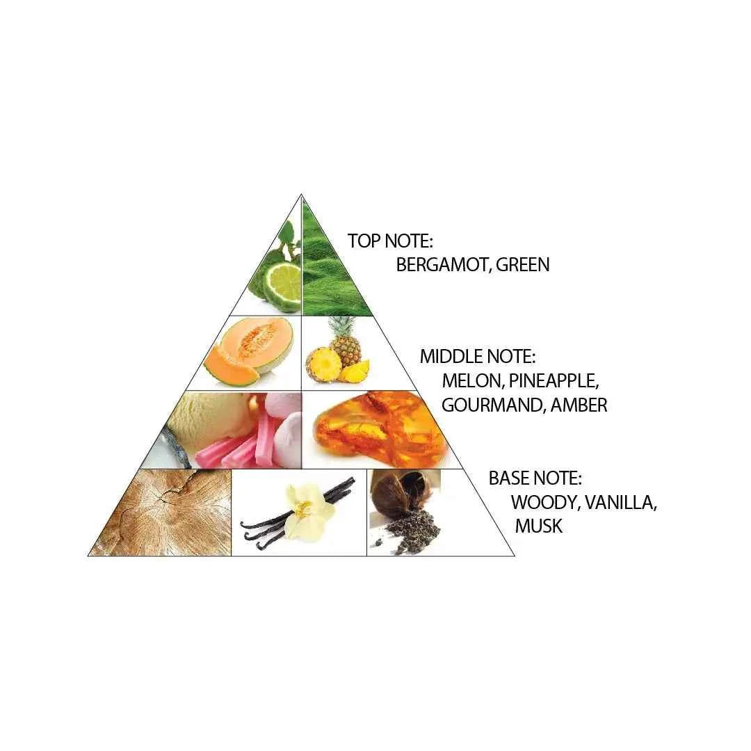 Haramain gold edition -Luxury Amber & Oud Perfume – Perfume Duradero con Notas Amaderadas y Florales