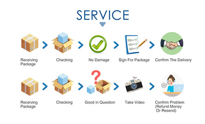 Commlite CM-EF-NEX Auto-Focus Lens Mount Adapter for Canon EF Lens to use for Sony NEX Mount Cameras - AMULET RING STORE