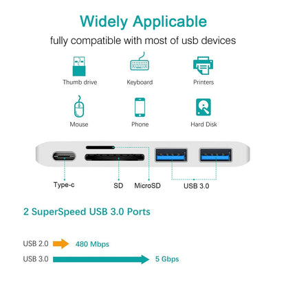 USB 3.1 Type-C Hub to HDMI Adapter 4K Thunderbolt 3 USB C Hub 3.0 TF SD Reader Slot PD For MacBook Air 13 15 Pro 14 M4 M3 M2 M1