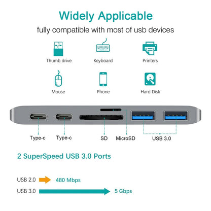 USB 3.1 Type-C Hub to HDMI Adapter 4K Thunderbolt 3 USB C Hub 3.0 TF SD Reader Slot PD For MacBook Air 13 15 Pro 14 M4 M3 M2 M1