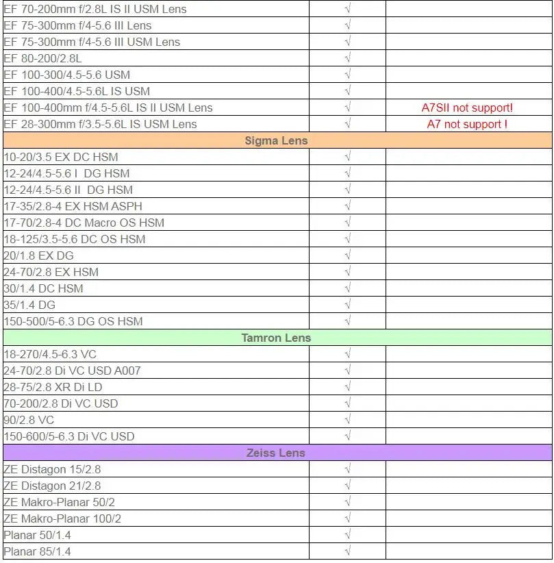 Commlite CM-EF-NEX Auto-Focus Lens Mount Adapter for Canon EF Lens to use for Sony NEX Mount Cameras - AMULET RING STORE