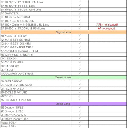 Commlite CM-EF-NEX Auto-Focus Lens Mount Adapter for Canon EF Lens to use for Sony NEX Mount Cameras - AMULET RING STORE