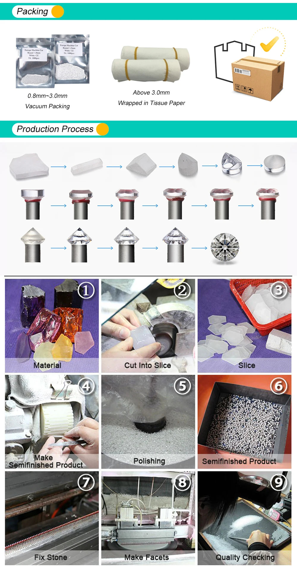 1.0~10mm AAAAA Various Colors Loose Cubic Zirconia Stone Round Brilliant Cut CZ Stone Synthetic Gems For DIY Jewelry