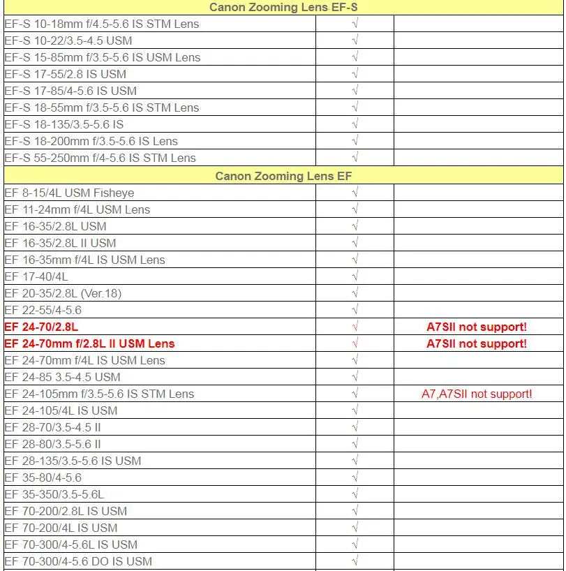 Commlite CM-EF-NEX Auto-Focus Lens Mount Adapter for Canon EF Lens to use for Sony NEX Mount Cameras - AMULET RING STORE