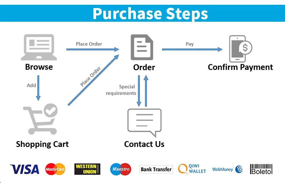 Tuya Zigbee/WiFi Temperature And Humidity Sensor Indoor Smart Home Smart Life Work With Alexa Google Assistant voice control - AMULET RING STORE