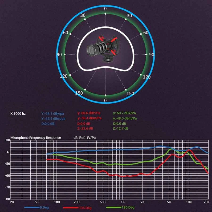 MAMEN Professional DSLR Camera Microphone Shotgun Microfone Cardioid Pickup for Canon Nikon Sony Mobile Phone Vlog Recording