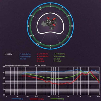 MAMEN Professional DSLR Camera Microphone Shotgun Microfone Cardioid Pickup for Canon Nikon Sony Mobile Phone Vlog Recording