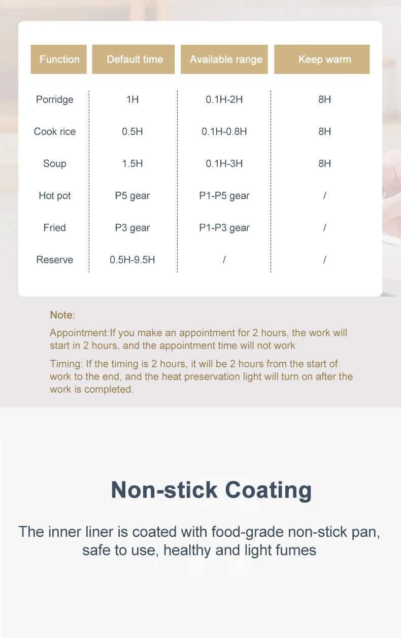 Electric Rice Cooker Multicooker Multifunction Pot Mini Hotpot Pan Soup Home Appliances for The Kitchen Pots Offers 1-2 People - AMULET RING STORE