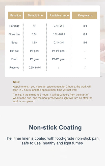 Electric Rice Cooker Multicooker Multifunction Pot Mini Hotpot Pan Soup Home Appliances for The Kitchen Pots Offers 1-2 People - AMULET RING STORE