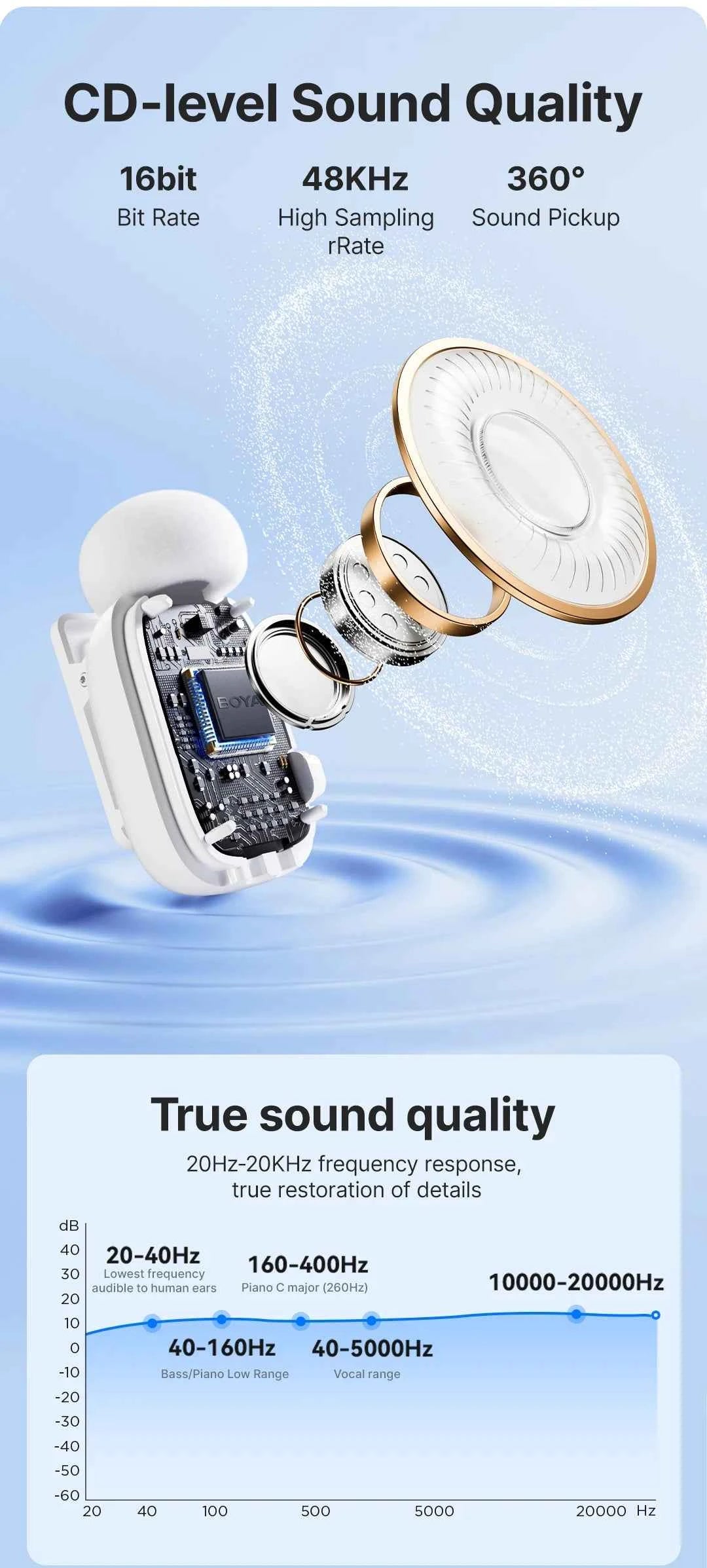 BOYA BOYA Mini Wireless Lavalier Microphone for iPhone 15/16 Android Phone USB-C Devices for Live Streaming Video Recording Vlog