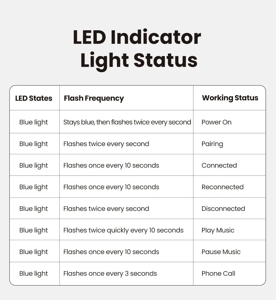 【RU special】UGREEN Wireless Bluetooth 5.3