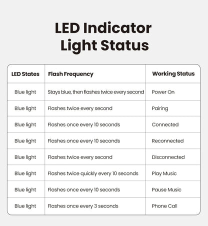 【RU special】UGREEN Wireless Bluetooth 5.3