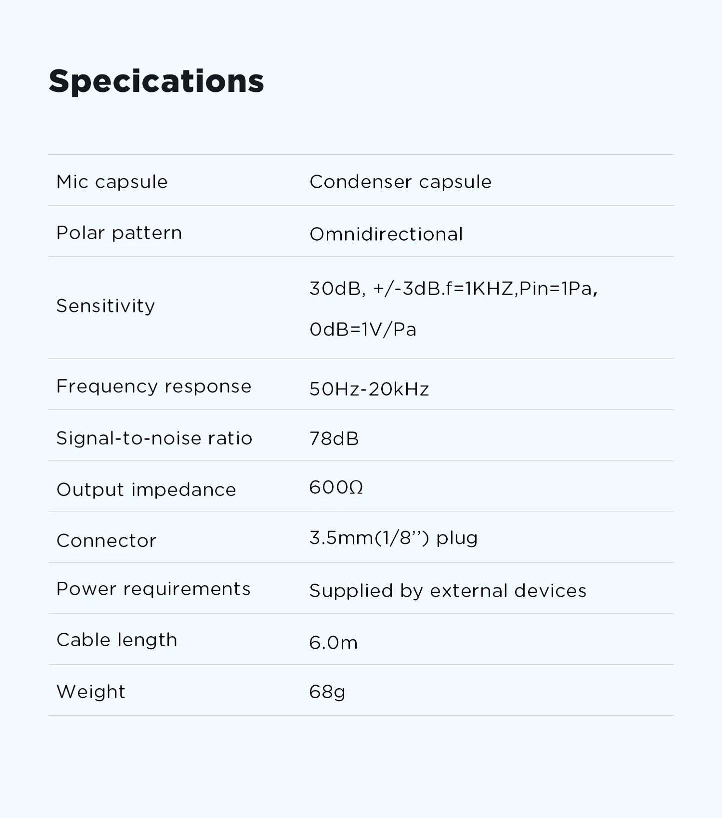 BOYA BY-M1 Condenser Lavalier Lapel Clip-on Microphone 3.5mm TRRS 6M Mic For PC iphone DSLR Camera YouTube Recording Streaming