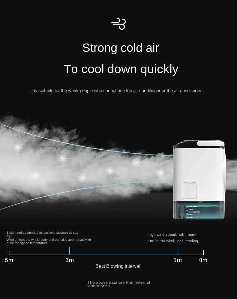 Xiaomi Youpin Desktop Air Conditioner Portable Dual Spray Ultrasonic Atomization 3Speed Mute Air Cooler Night Light Electric Fan