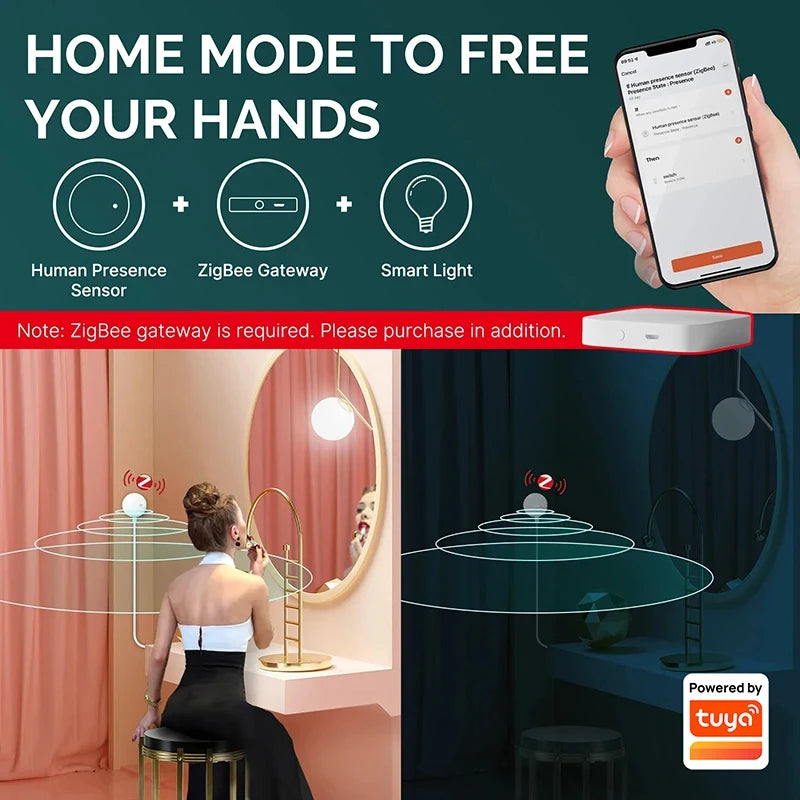 ZigBee Wifi MmWave Human Presence Motion Sensor Radar Wave Human Detector Motion Detector Tuya Hub Smart Life Home Automation - AMULET RING STORE