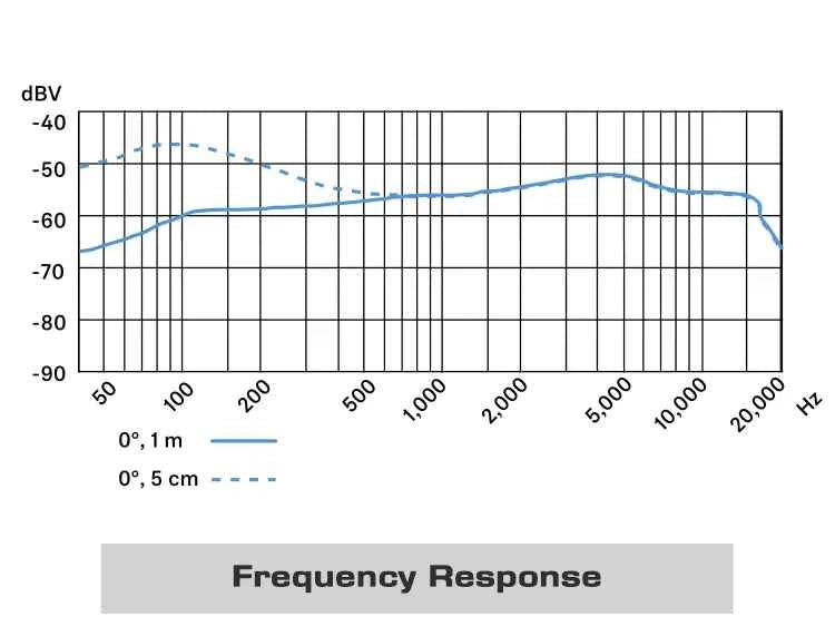 Drums Professional Microphone Mic Music Drum Kit Dynamic Cardioid Wired Mikrofon Audio Mike Sound Microphon Microfon Instruments
