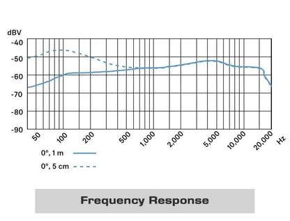 Drums Professional Microphone Mic Music Drum Kit Dynamic Cardioid Wired Mikrofon Audio Mike Sound Microphon Microfon Instruments