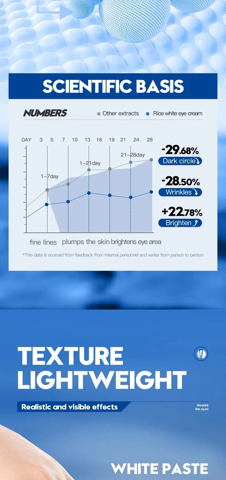 Instant Eye Bag Remove Eye Cream Anti Fat Particles Dark Circles Puffiness Fade Fine Lines Lift Brighten Korean Beauty Eye Care - AMULET RING STORE