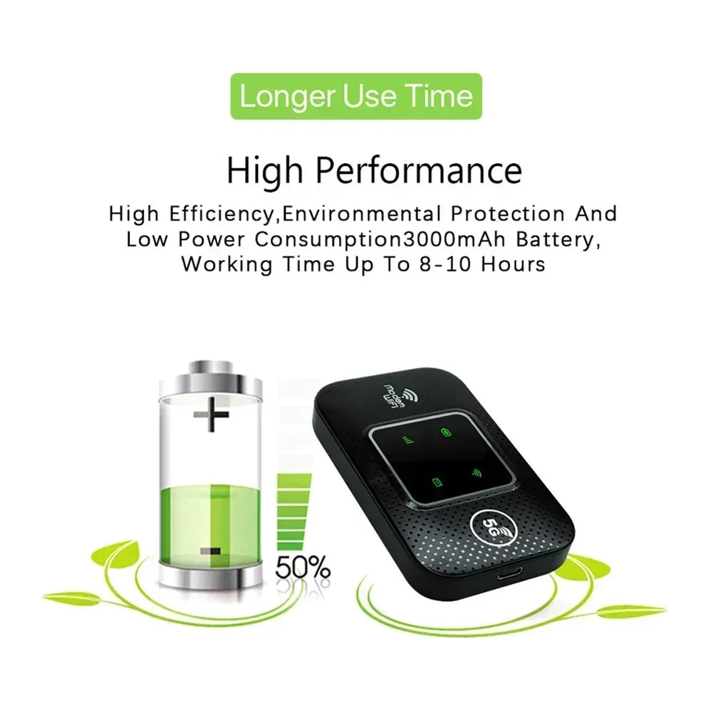 4G/5G Mobile WIFI Router 150Mbps 4G LTE Wireless Router With Sim Card Slot Portable Pocket MiFi Modem Car Mobile Wifi Hotspot - AMULET RING STORE