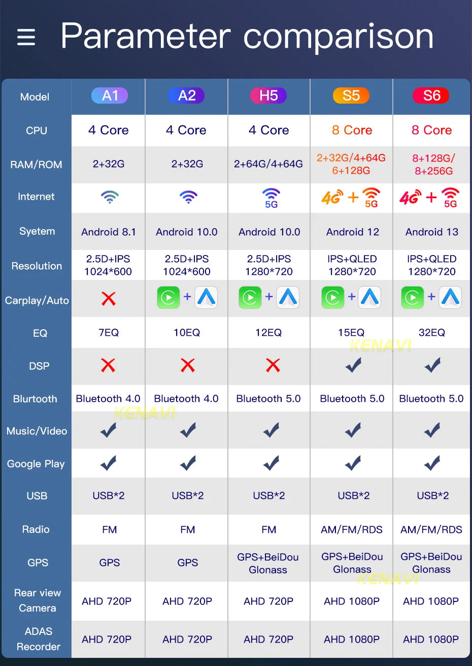2 Din Android 10.0 Car Stereo Radio Multimedia Video Player For Honda Fit Jazz City 2002 2003 2004 2005 2006 2007 GPS Navigation - AMULET RING STORE