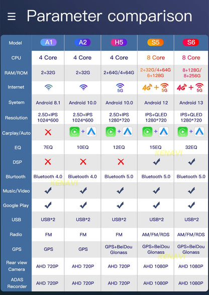 2 Din Android 10.0 Car Stereo Radio Multimedia Video Player For Honda Fit Jazz City 2002 2003 2004 2005 2006 2007 GPS Navigation - AMULET RING STORE