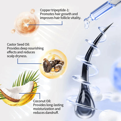 EELHOE 30ml Copper Peptide Hair Serum Strengthening Hair Roots Repair Hairs Damage Essence Nourish Smoother Hair Loss Growth Oil