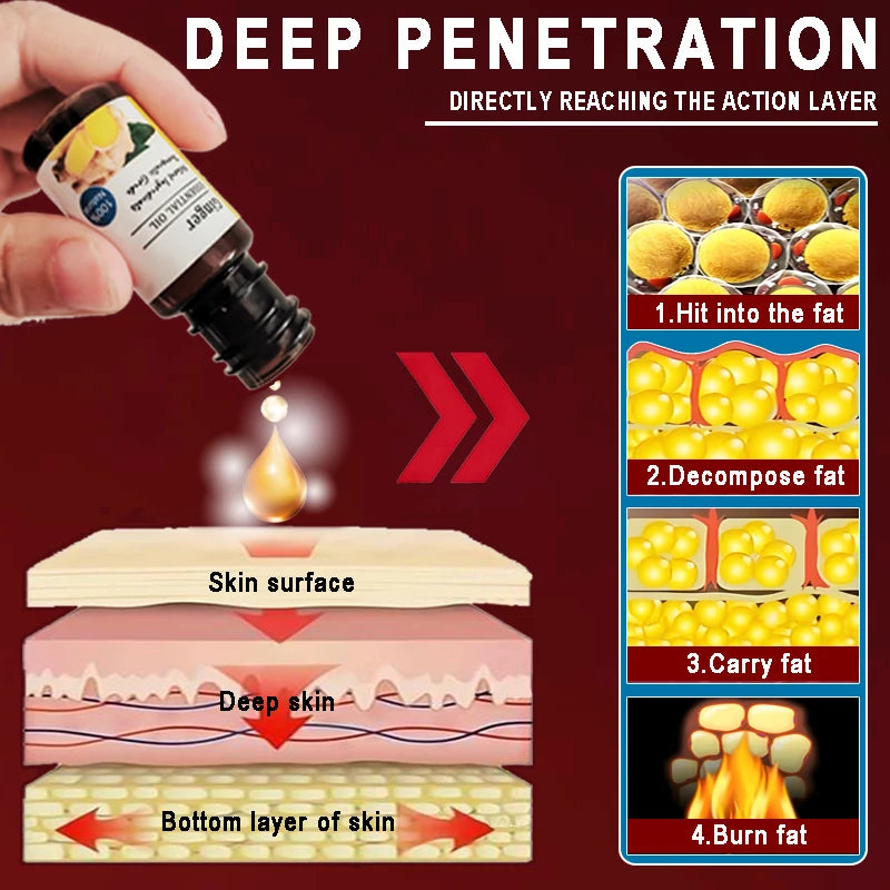 Slimming Weight Loss Aid Fat Burning Metabolic Booster for Healthy Effective Safe Belly Fat Loss Tool to Build a Perfect Body