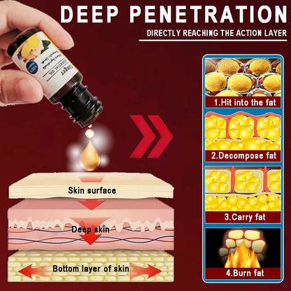 Slimming Weight Loss Aid Fat Burning Metabolic Booster for Healthy Effective Safe Belly Fat Loss Tool to Build a Perfect Body