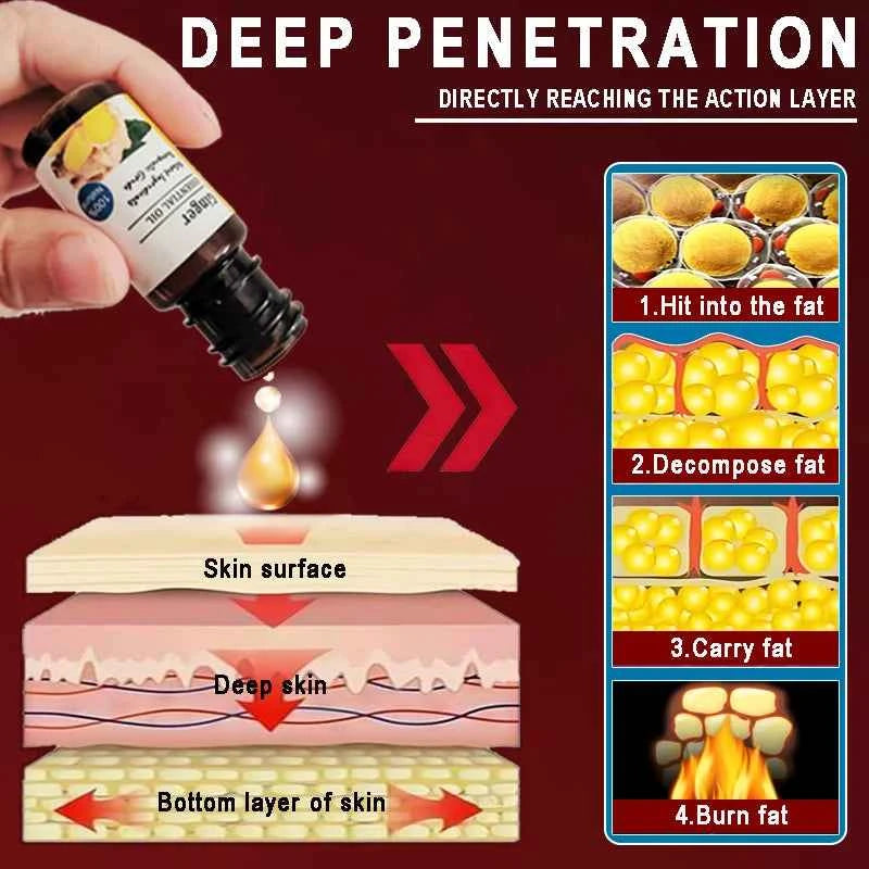 Slimming Weight Loss Aid Fat Burning Metabolic Booster for Healthy Effective Safe Belly Fat Loss Tool to Build a Perfect Body