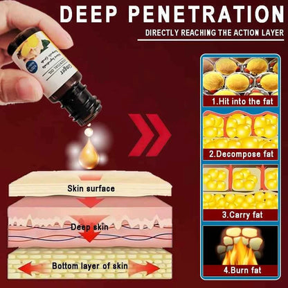 Slimming Weight Loss Aid Fat Burning Metabolic Booster for Healthy Effective Safe Belly Fat Loss Tool to Build a Perfect Body