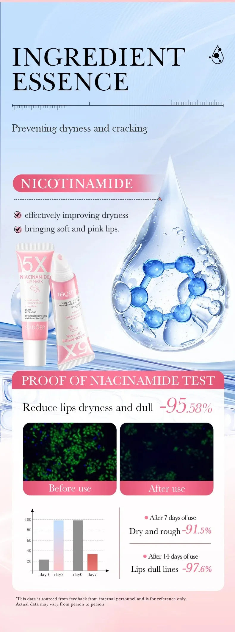 Exfoliating Lip Treatment Mask Gloss - Lightening Melanin Dark Lip Balm Remove Pink Moisturizing Reduce Lip Lines Improve Drynes - AMULET RING STORE