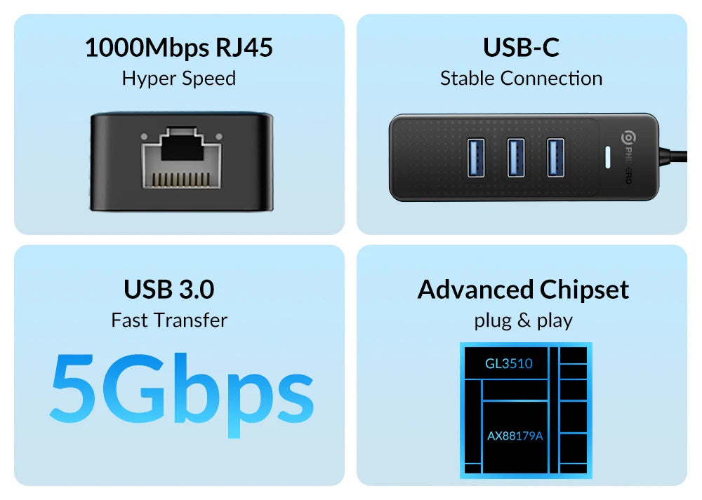 PHIXERO USB 3.0 Hub 2500Mbps Ethernet With RJ45 USB Splitter Multi Port Data Adapter Expander for Laptop Computer PC Accessories