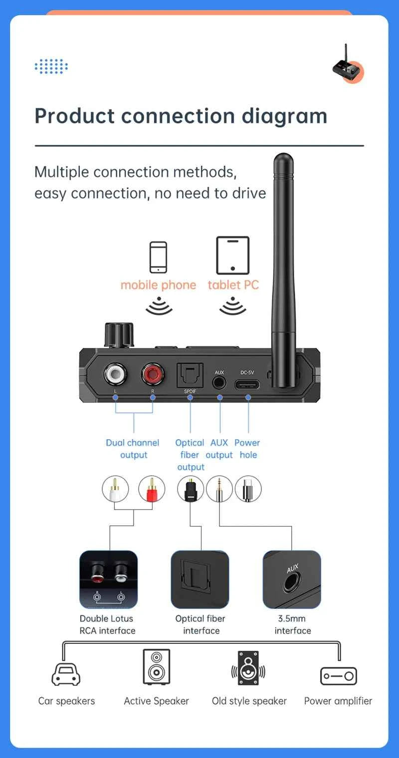 Bluetooth 5.3 Audio Receiver USB U-Disk Play Stereo Wireless Adapter R/L 2 RCA/3.5MM AUX/Optical Fiber Jack For Car Kit Speaker