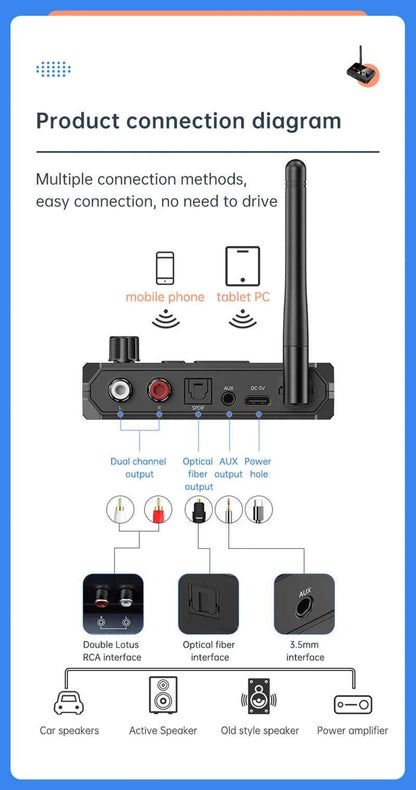 Bluetooth 5.3 Audio Receiver USB U-Disk Play Stereo Wireless Adapter R/L 2 RCA/3.5MM AUX/Optical Fiber Jack For Car Kit Speaker