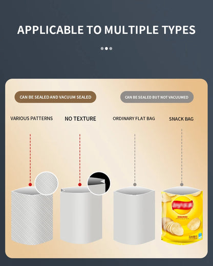 Home fully automatic vacuum sealing machine Food packaging machine Fresh preservation machine Wet and dry plastic sealing machin - AMULET RING STORE