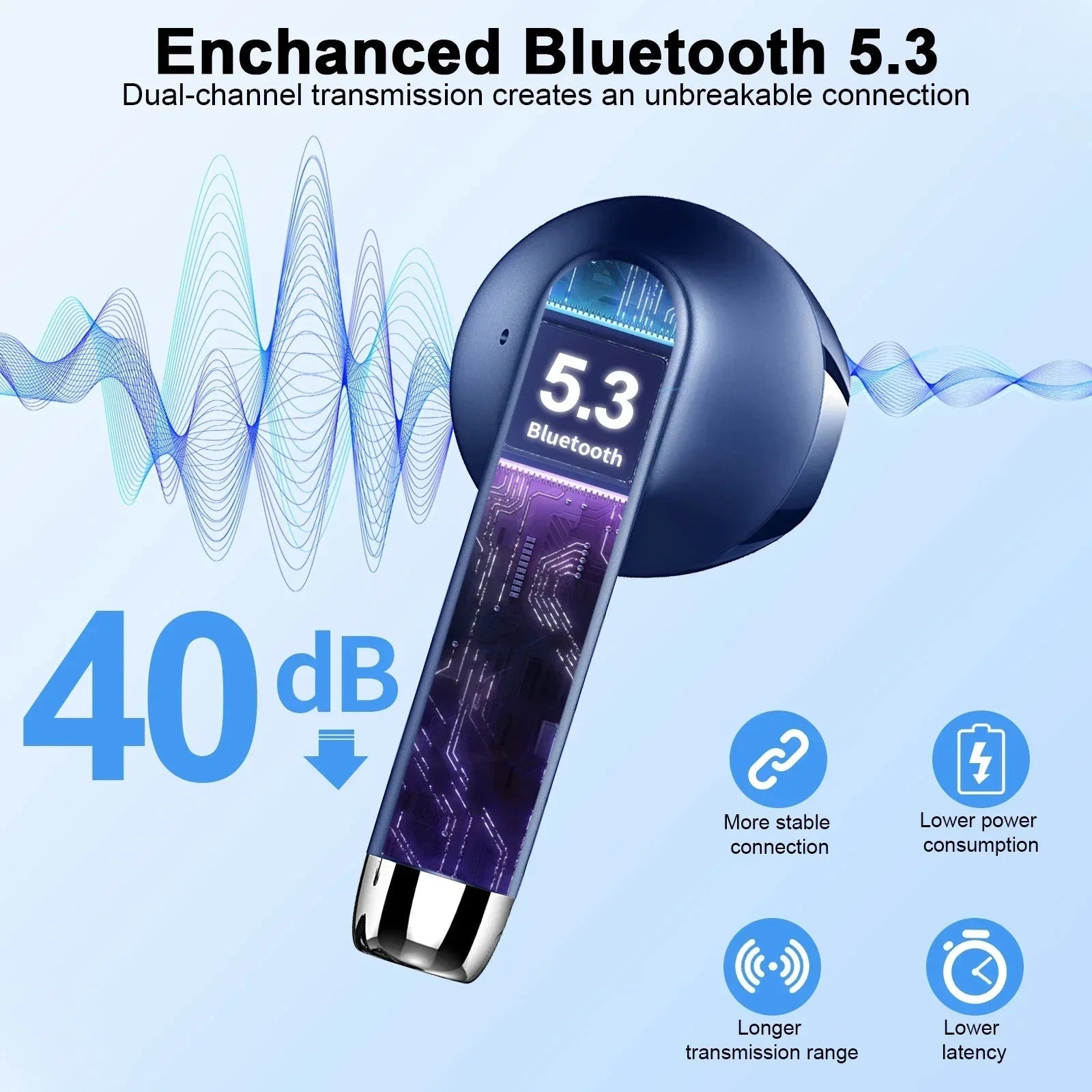 Wireless Earbuds, Bluetooth 5.3 Earbuds Stereo Bass, in-Ear Noise Cancelling Mic, Earphones IP7 Waterproof Sports, 40H Playback.