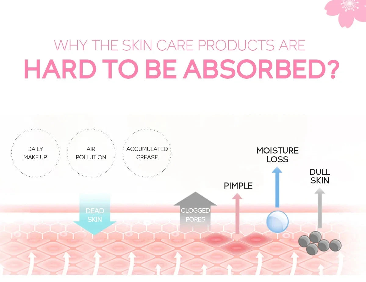 Sakura Face Deep Cleaning Exfoliating Gel Skin Care Whitening Moisturizer Repair Facial Scrub Skin Care 60g - AMULET RING STORE