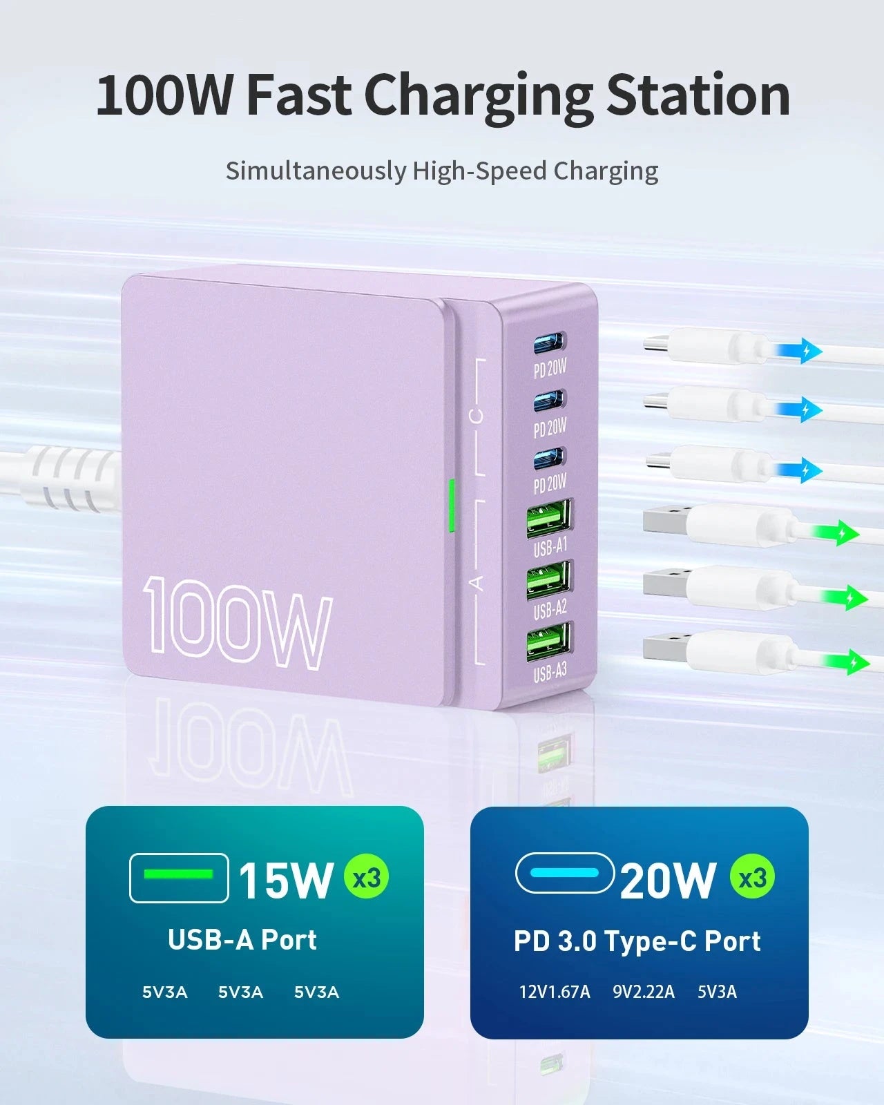 USB C Charging Station:100W 6-Port GaN Fast Charging Hub-PD 3.0 Type C and USB A Charging Case-Wall Charger Power Adapter-Purple