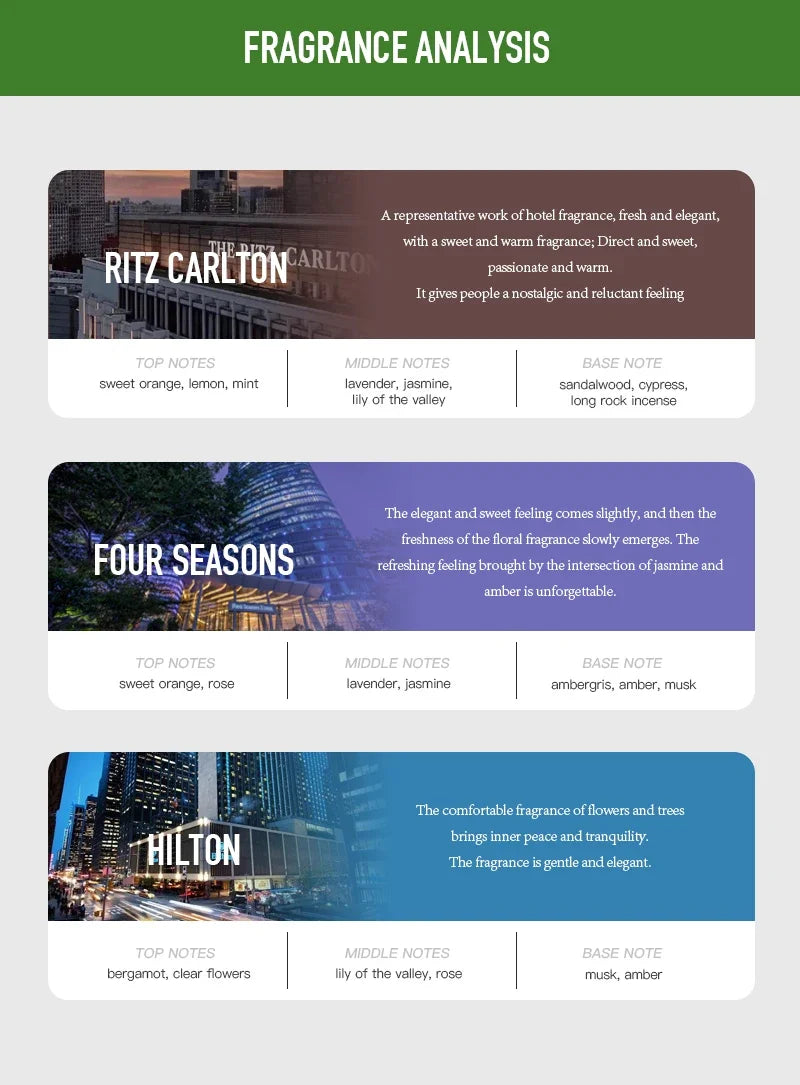 NAMSTE Hotel Perfume Oil 100ML Lavender Pure Essential Oils White Tea Coffee For Diffuser Aroma Oil Room Fragrance Air Freshener - AMULET RING STORE