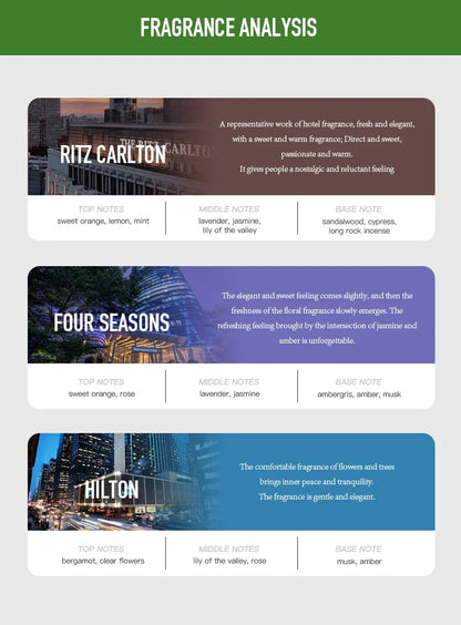 NAMSTE Hotel Perfume Oil 100ML Lavender Pure Essential Oils White Tea Coffee For Diffuser Aroma Oil Room Fragrance Air Freshener - AMULET RING STORE