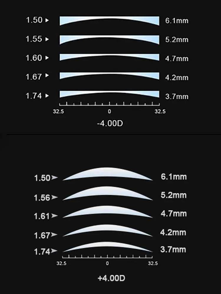 Men Prescription Glasses Optics Lenses  Reading Glasses Women Blue Light Blocking Myopia Eyewear Metal Titanium Eyeglasses Frame