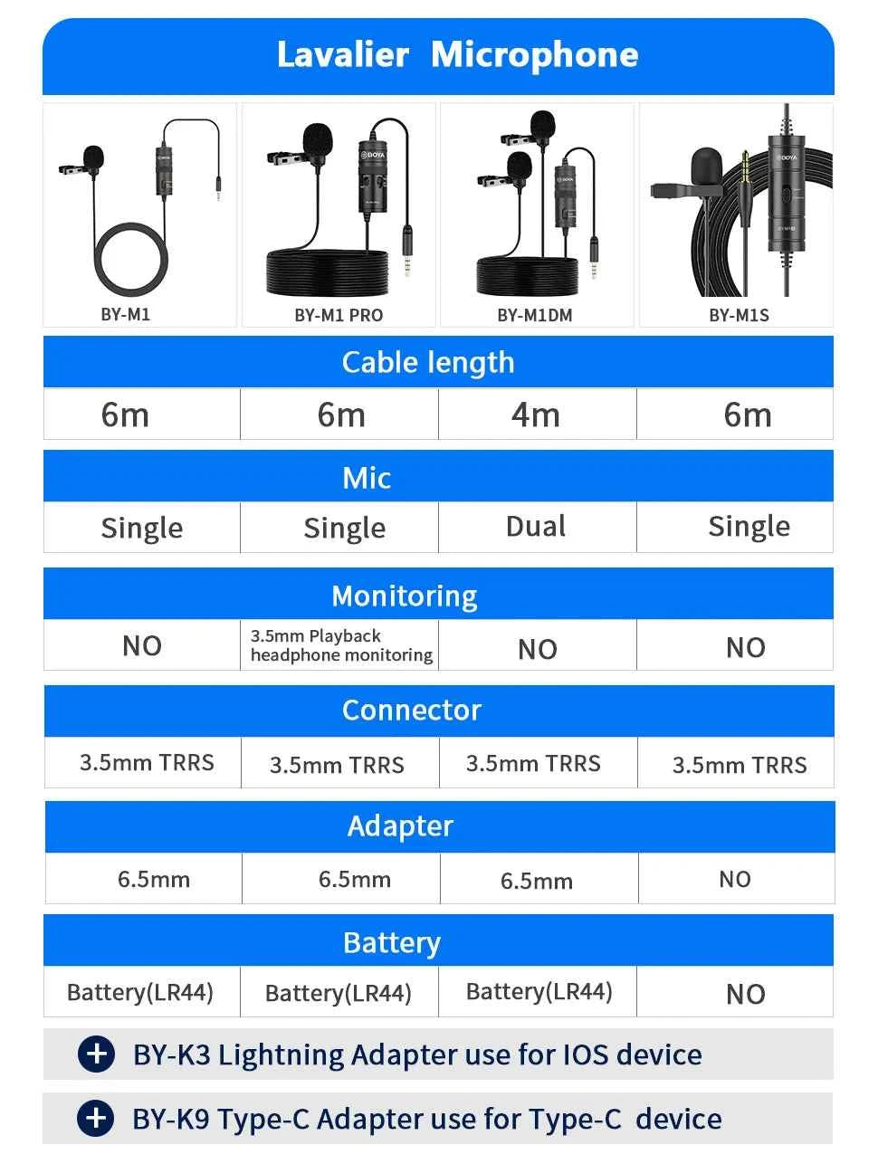 BOYA BY-M1 Condenser Lavalier Lapel Clip-on Microphone 3.5mm TRRS 6M Mic For PC iphone DSLR Camera YouTube Recording Streaming