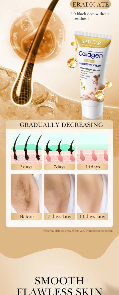 Fast Hair Removal Cream Painless Hair Growth Inhibitor Arm Armpit Legs Permanent Depilatory for Men Women Beauty Body Care 60g - AMULET RING STORE