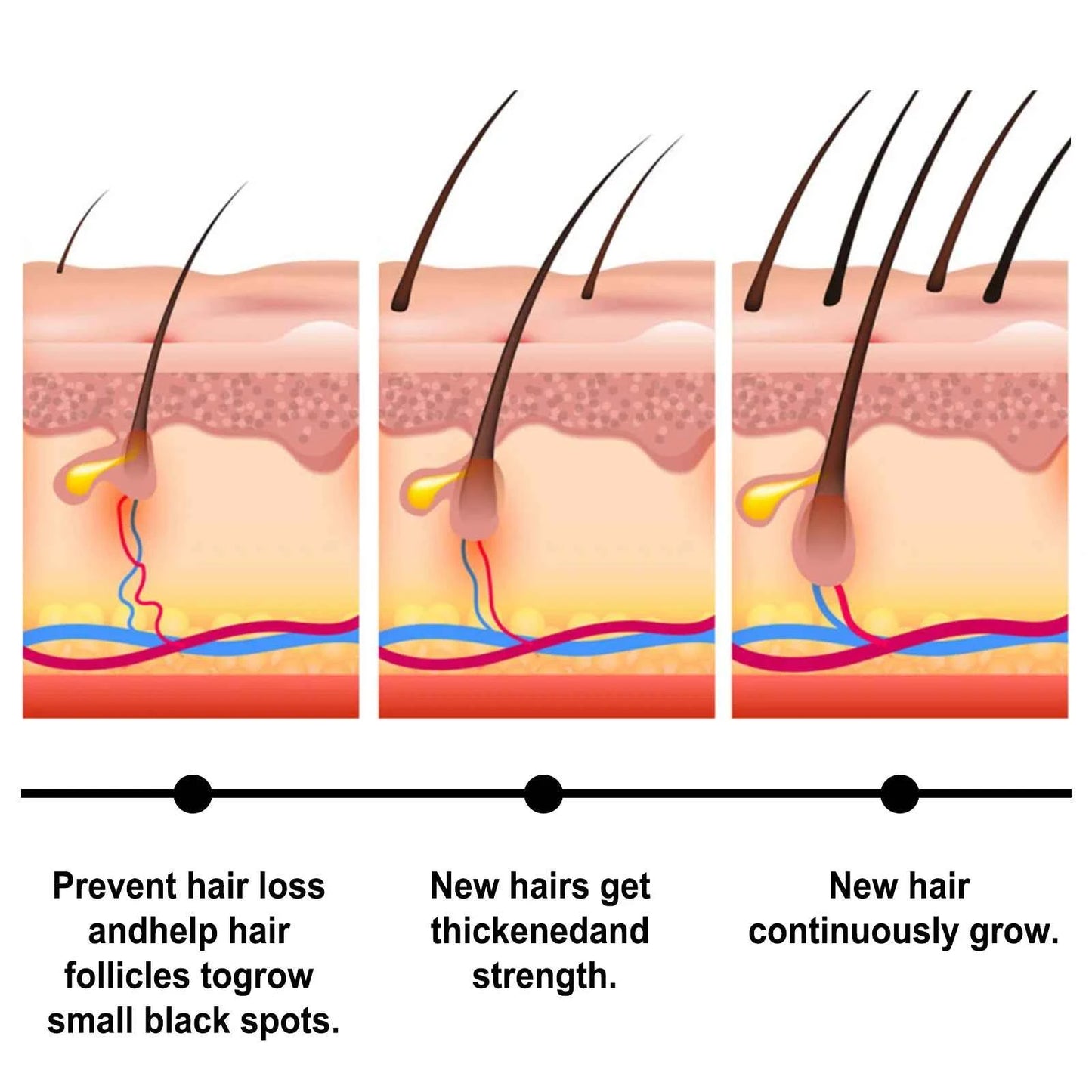 Fast Hair Growth Set Batana Oil Traction Alopecia Hair Mask Anti Break Loss Hair Growth Oil Baldness Treatment Hair Health Care