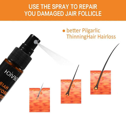 30ml Ginger Hair Growth Essence Hair Care Liquid Strengthen Hair Roots Increase Hair Luster Massag Scalp Repair Hair Essence Oil