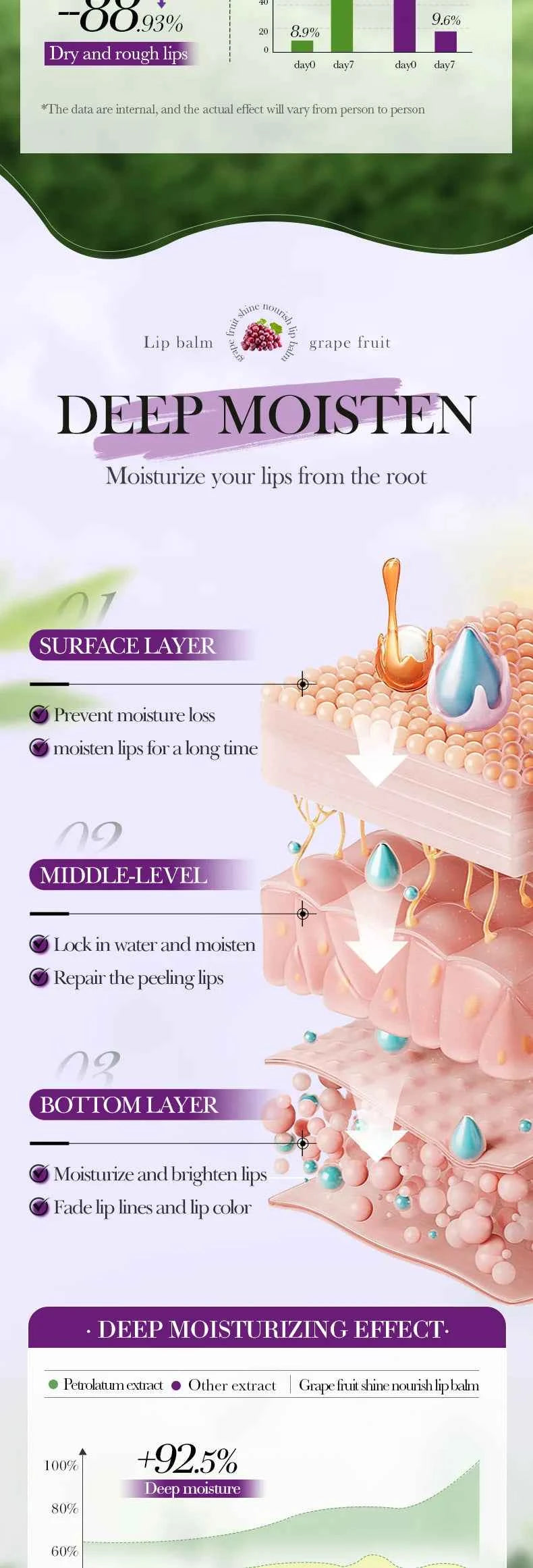 Instant Lip Plumping Gloss Reduce Fine Lines Plumper Serum Exfoliating Lasting Moisturizing Liquid Nourish Sexy Beauty Cosmetics