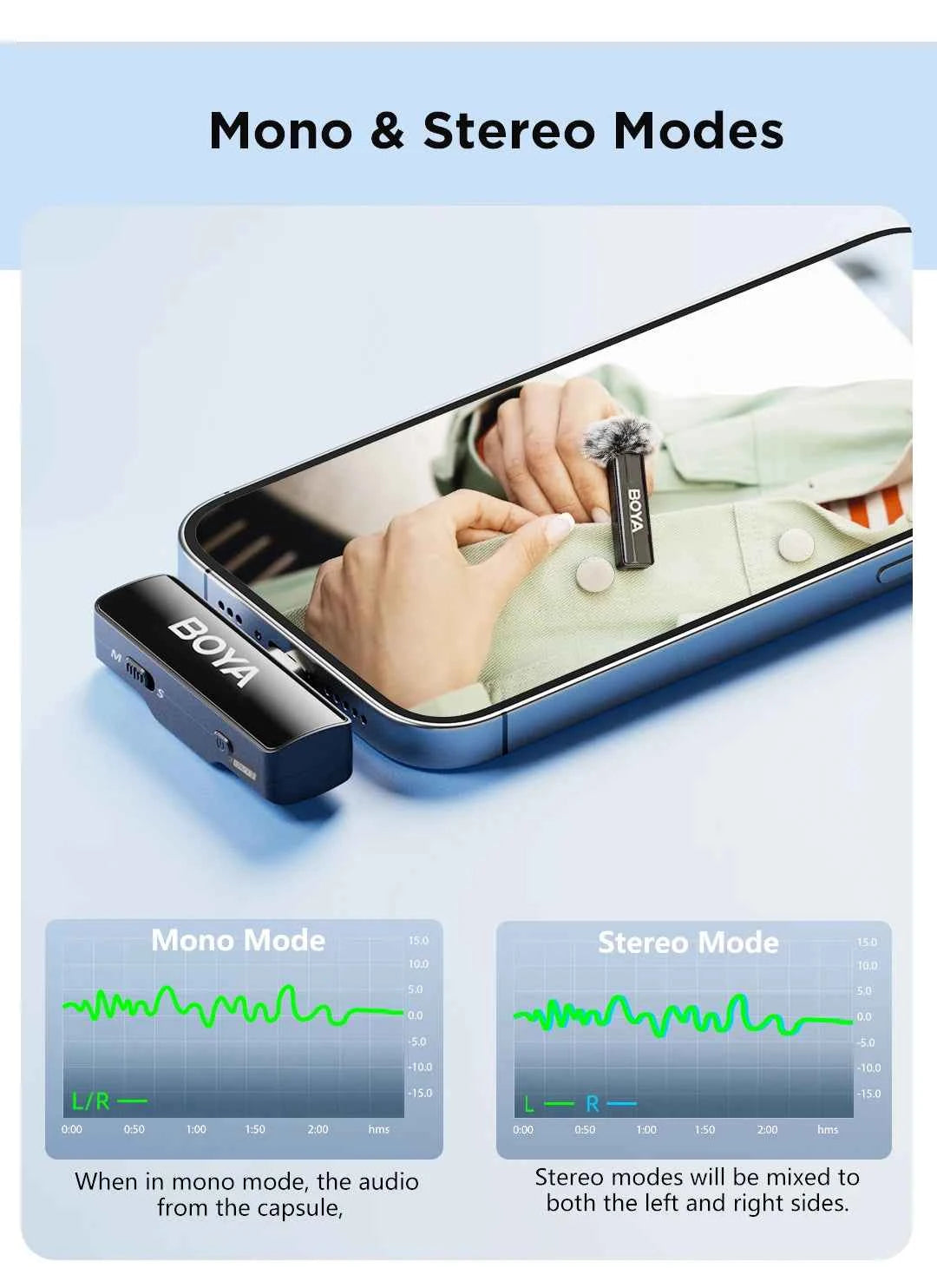 BOYA BOYALINK 2 Wireless Lavalier Microphone for iPhone Android DSLR Cameras Smartphone Gaming Youtube Video Recording Streaming