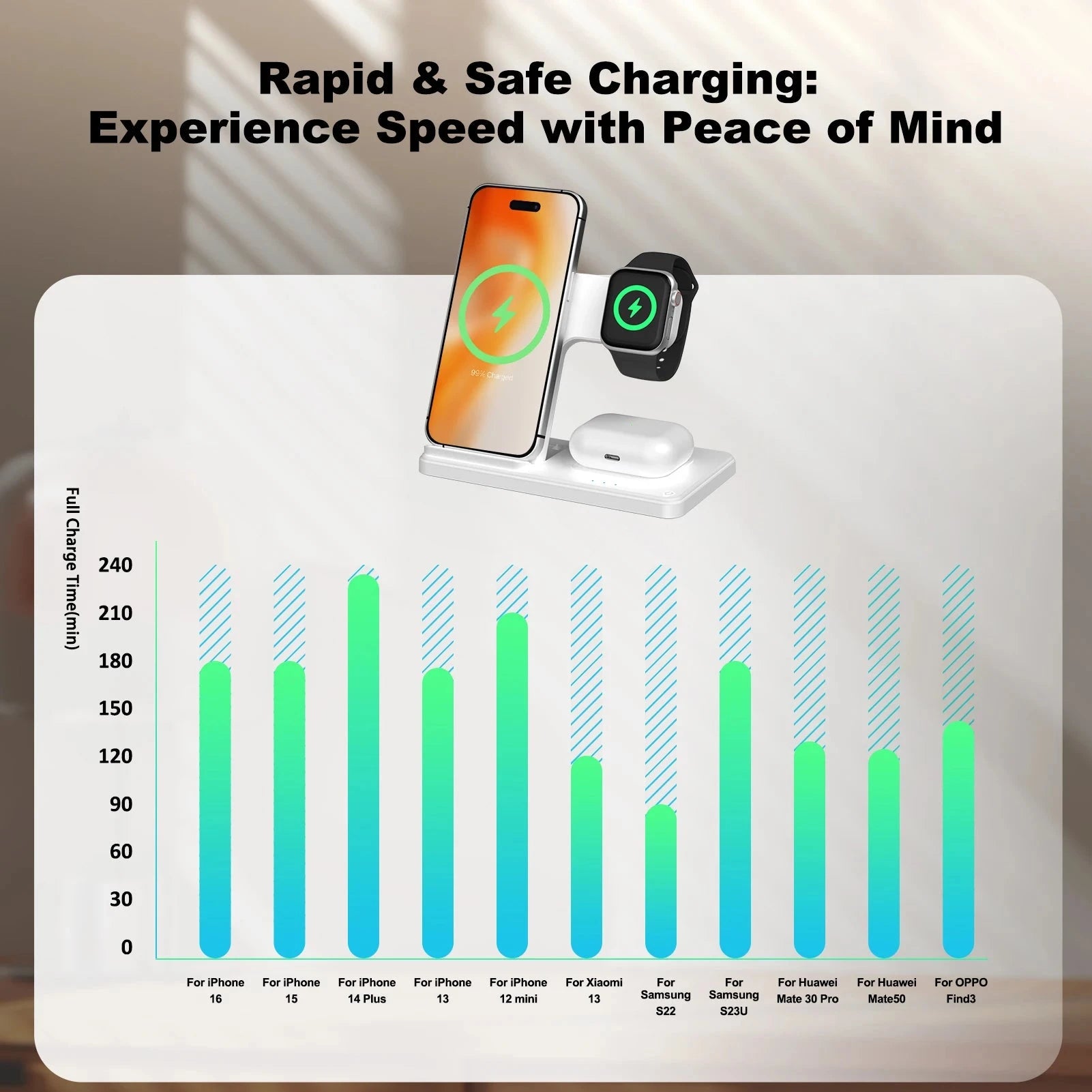 Magnetic Wireless Charger Fast 18W Adapter QC3.0 Certified Foldable Sleep-Friendly iPhone11-15 XS 8 Plus Samsung Galaxy iWatch